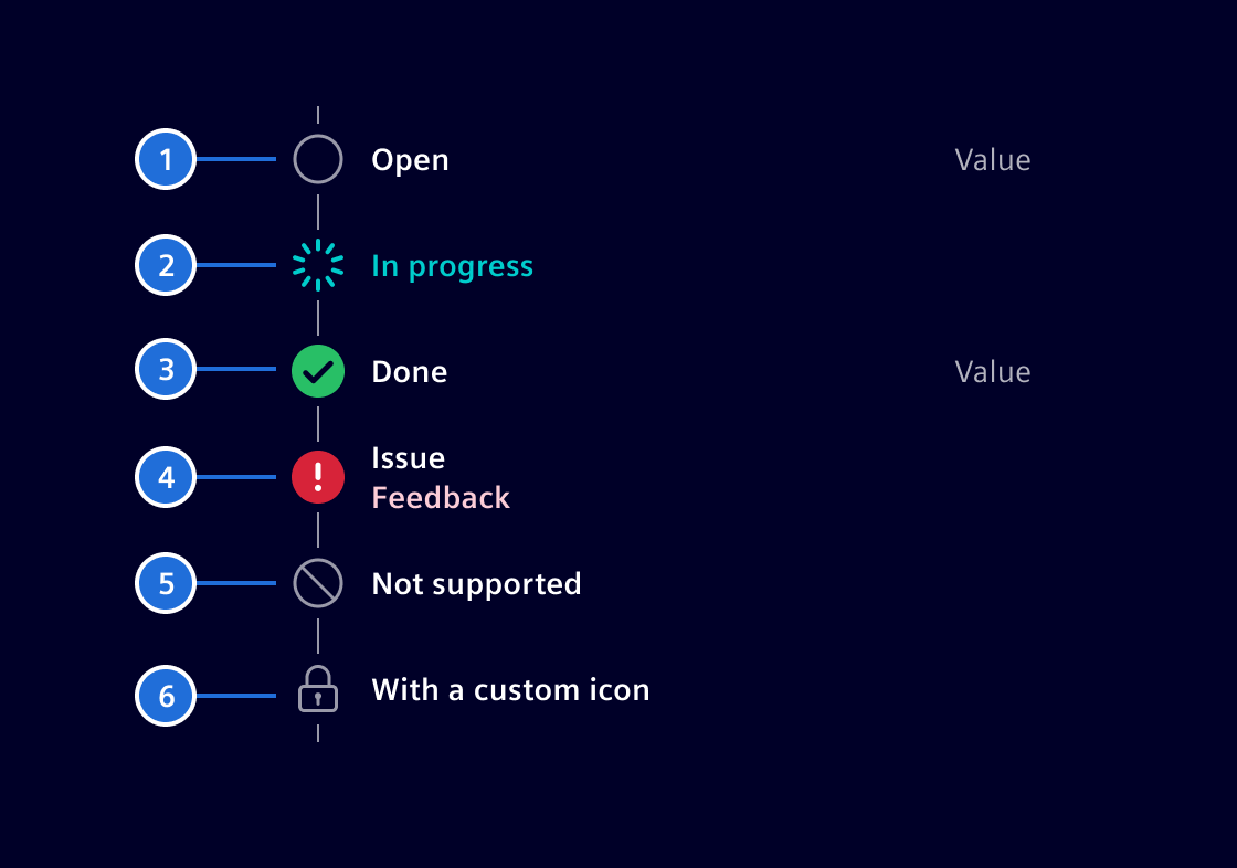Result details list variations