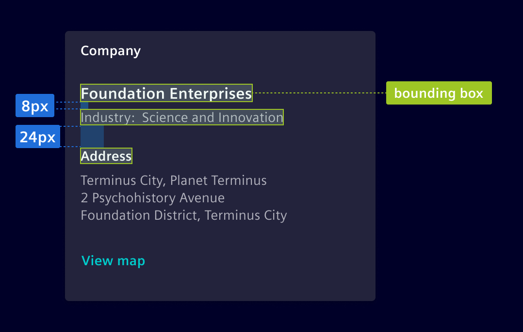 Typography bounding box